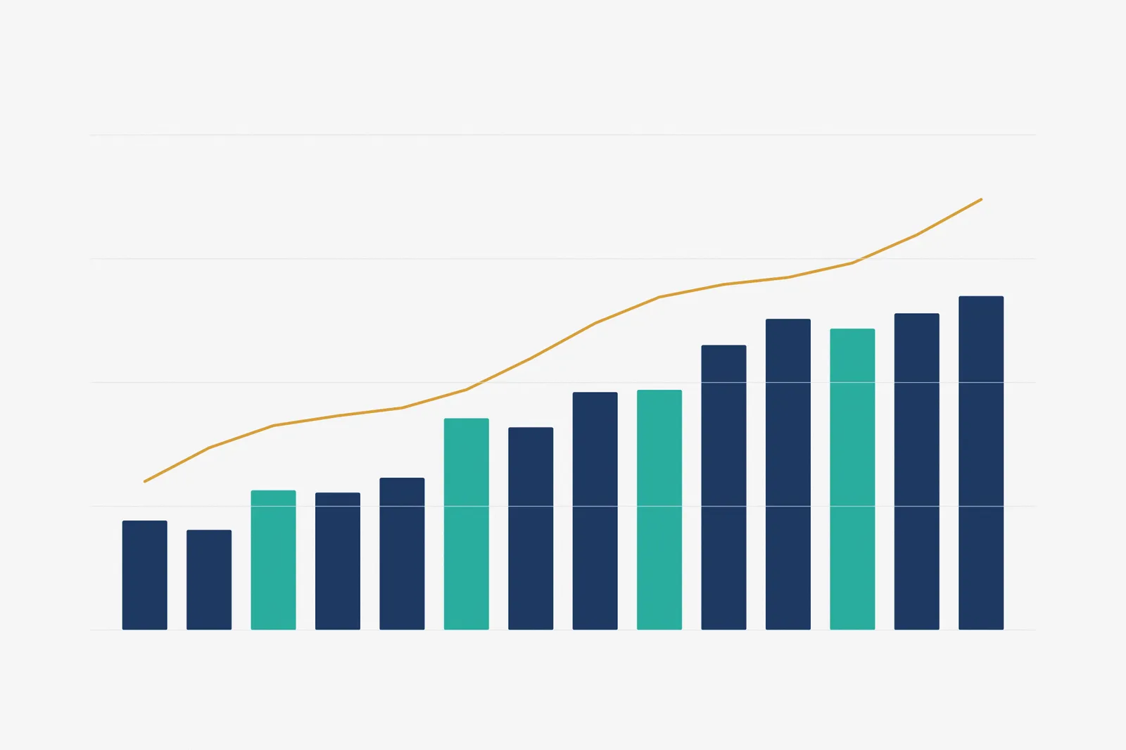 Yükselen çubuk grafik illüstrasyonu (örnek görsel)